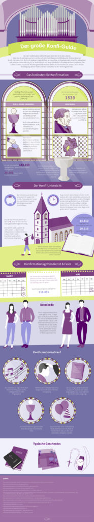 konfirmation-infografik